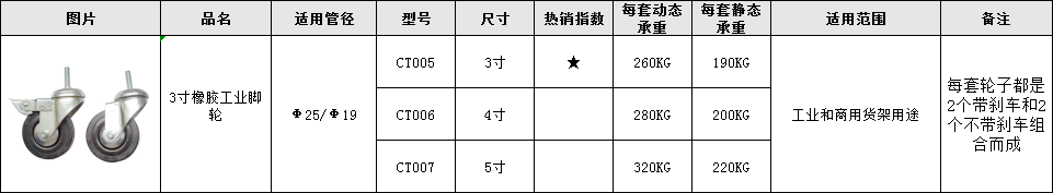 插銷(xiāo)輪尺寸-川井